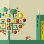 sustainable business