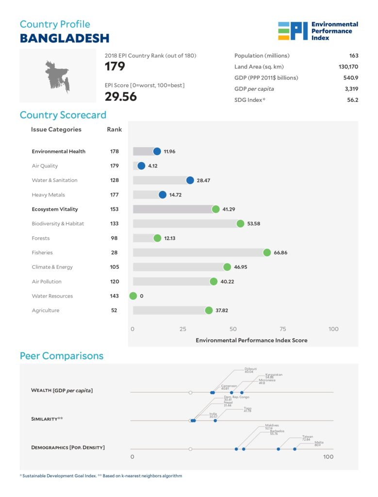 Bangladesh: In the Eyes of Others 1 Bangladesh, Country Profile Index