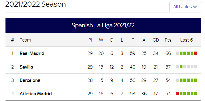 La Liga 1