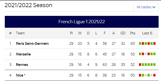 Ligue 1