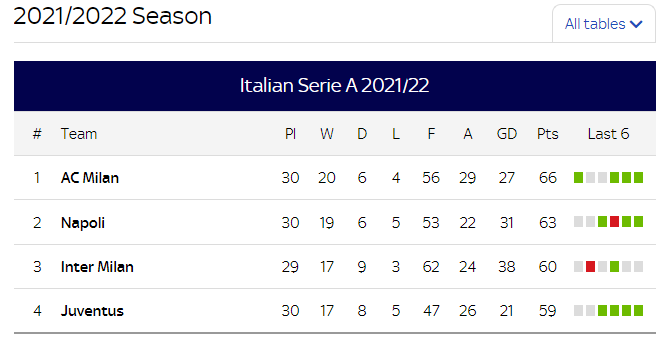 Serie A