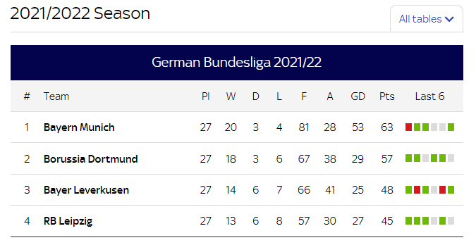 The Bundesliga