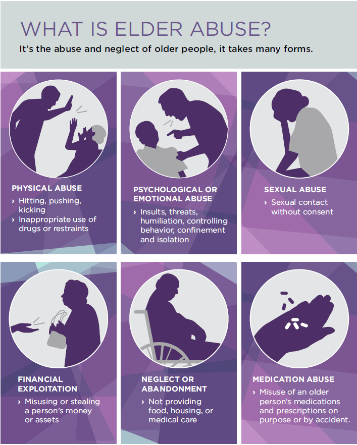 Elder Abuse Awareness-Things to know about Elder Abuse 2 Elder Abuse Awareness Things to know about Elder Abuse4