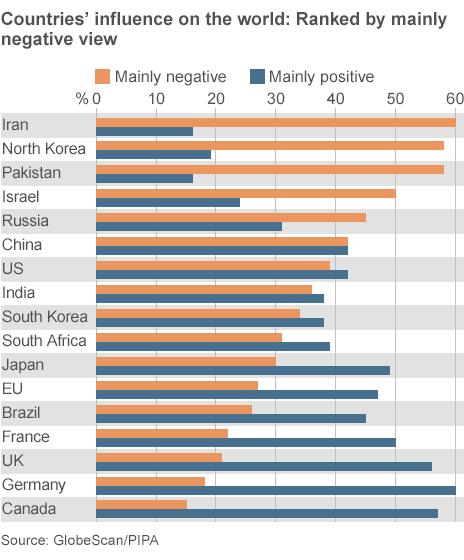 Wests negative view of Russia not shared by world