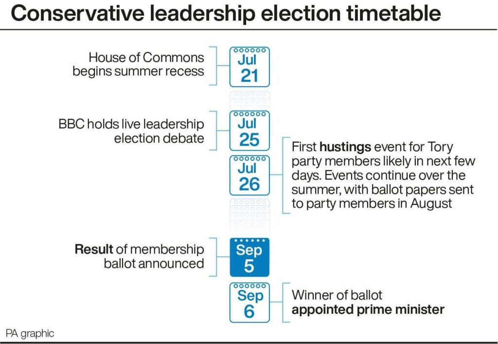 Tories will loose election under Truss