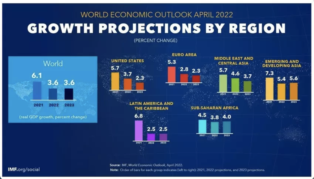 Risk of Rising Global Recession 'Darkens'! 2 risking of global recession darkens.jpg3