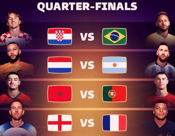 World Cup Quarter-Finals Upcoming Match Predictions