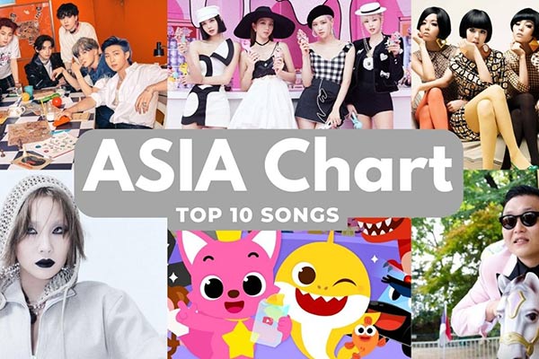 ASIA CHART