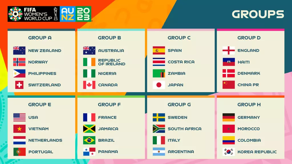 FIFA Women s World Cup