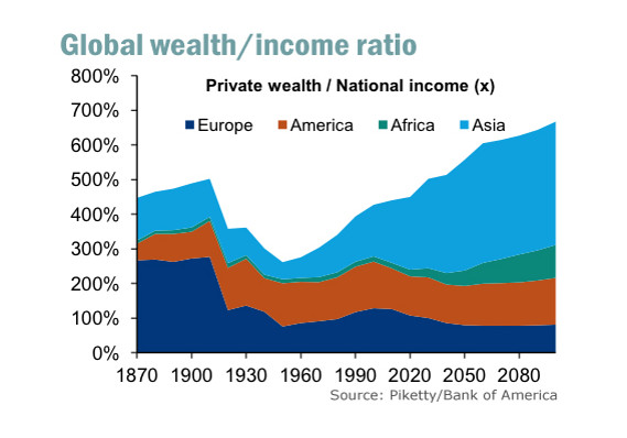 Saturday Report- Thomas Piketty’s concept of World! 4 saturday report.jpg4